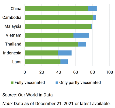 figure 1 vietnam investment 2022