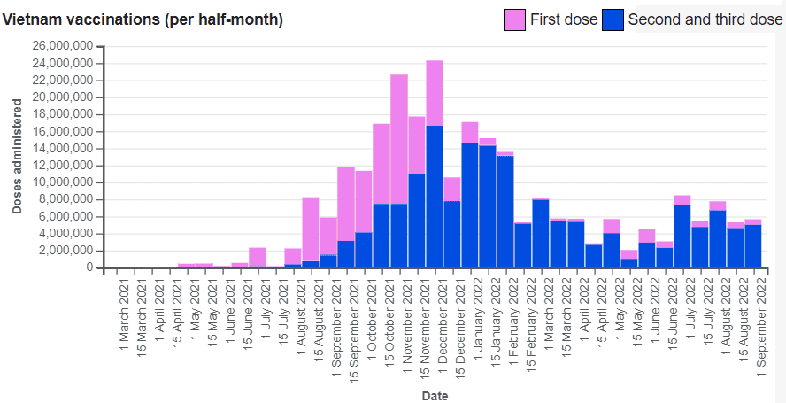 figure 2 vietnam economic recovery post covid