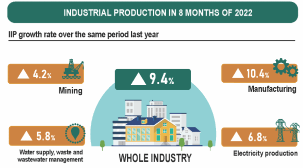 figure 4 vietnam post covid economy recovery